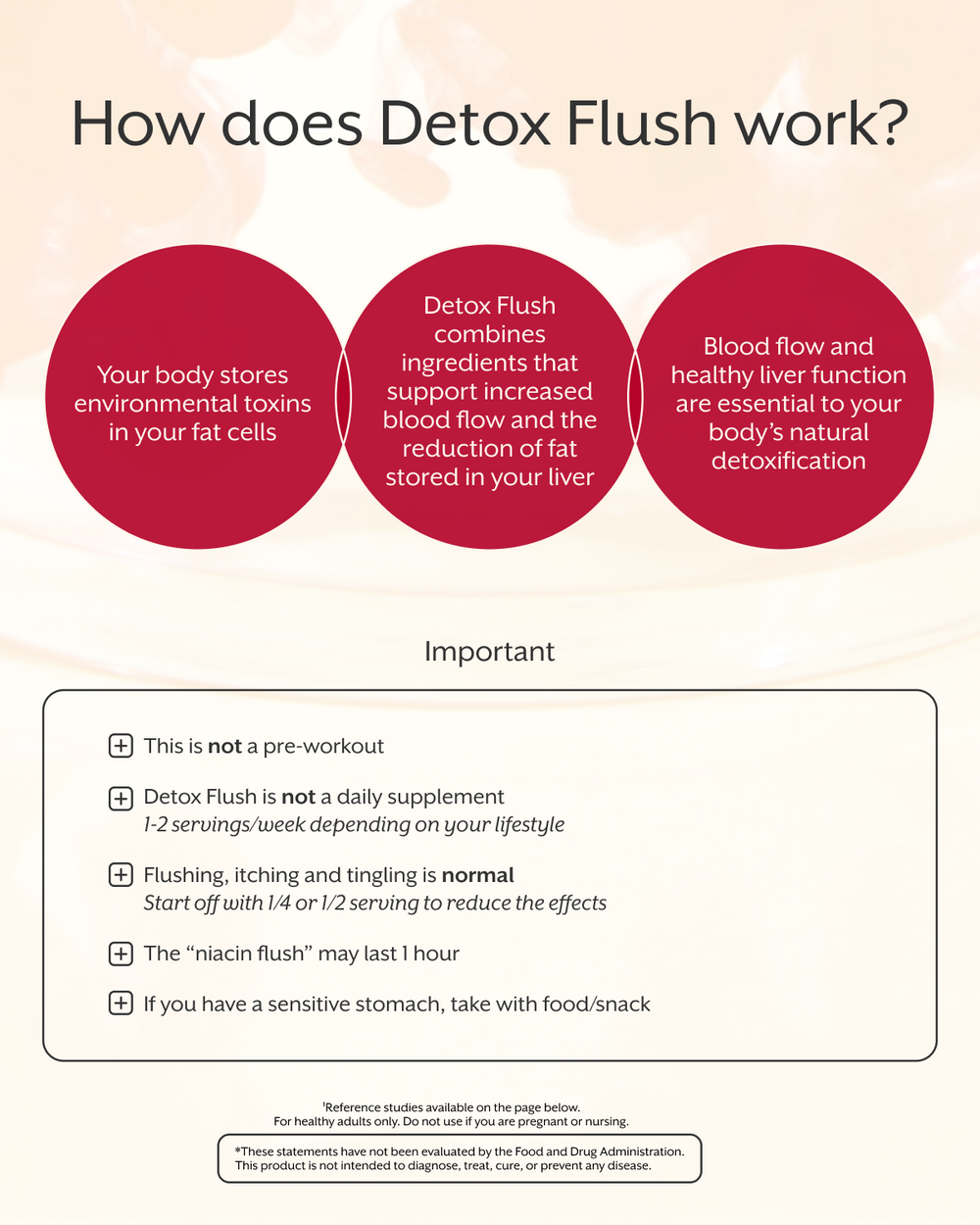 Detox Flush Berry Beets