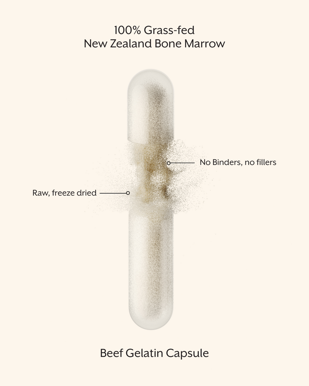 Promix Raw Bone Marrow Capsules