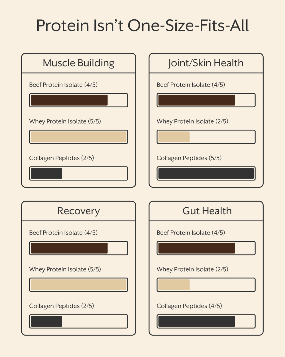 Grass-fed Beef Protein Isolate