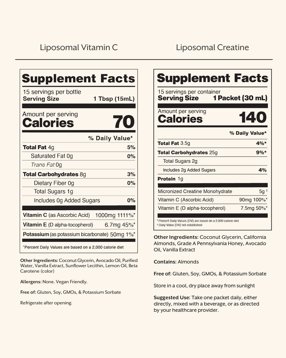 Liposomal Bundle