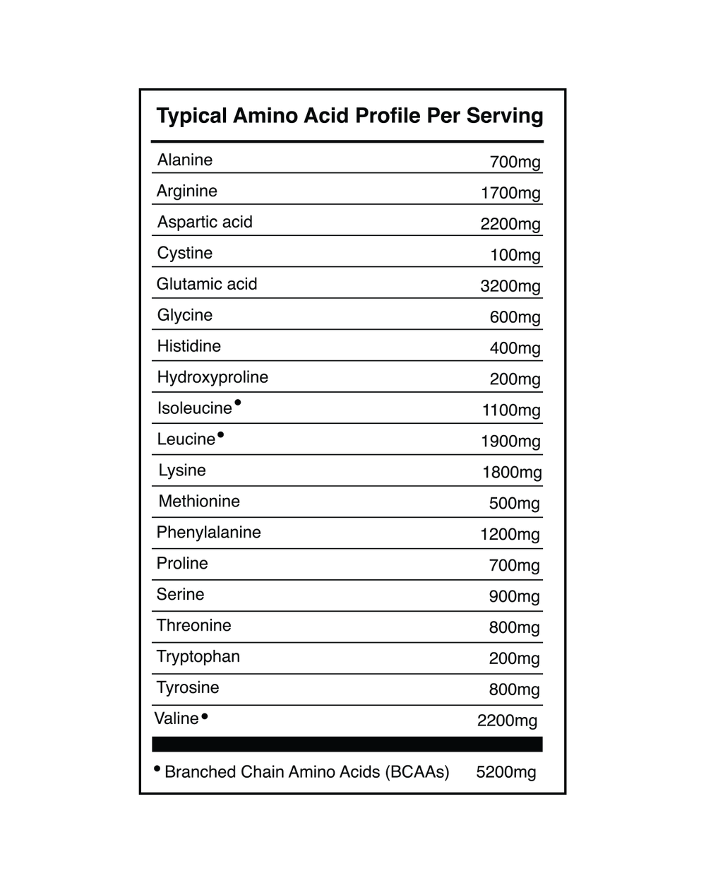 Barry's Protein, Vegan Protein / Vanilla