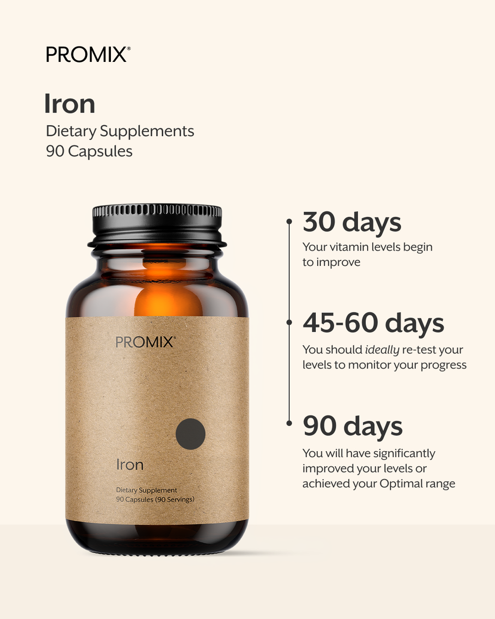 Iron (Heme Iron Polypeptide)