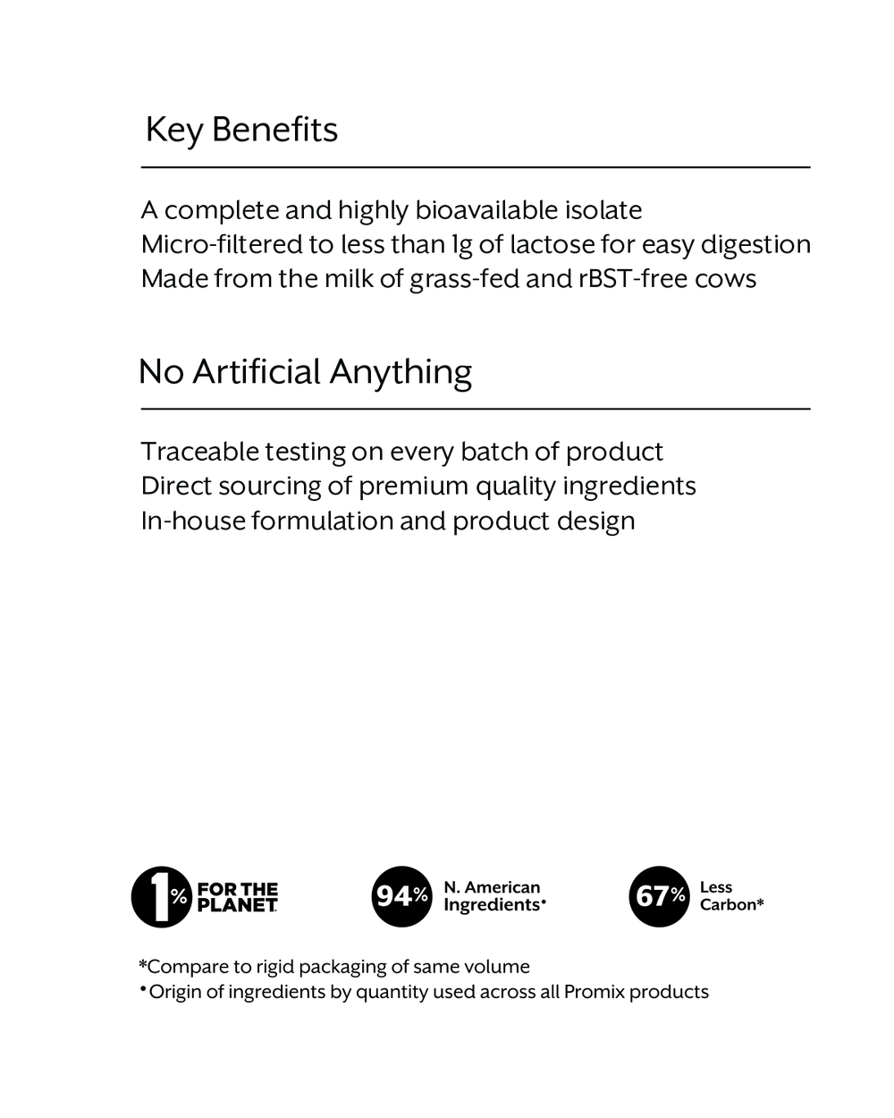 Strawberry Milk Whey Protein Isolate Powder