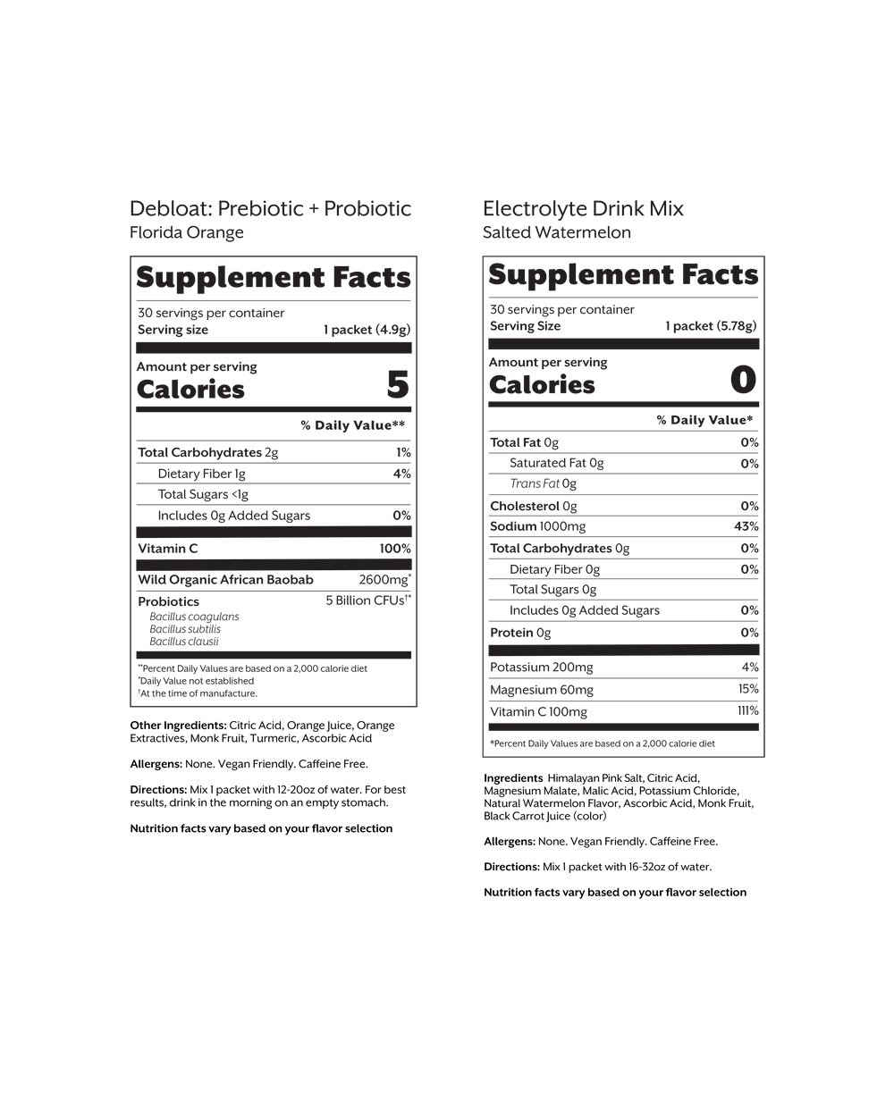 Travel Essentials Bundle