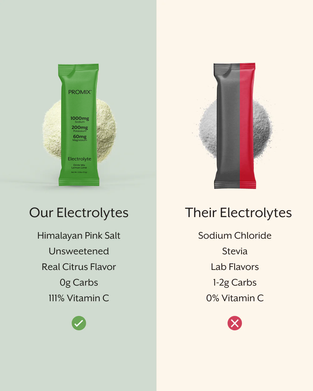 Lemon Lime Electrolyte Drink Mix