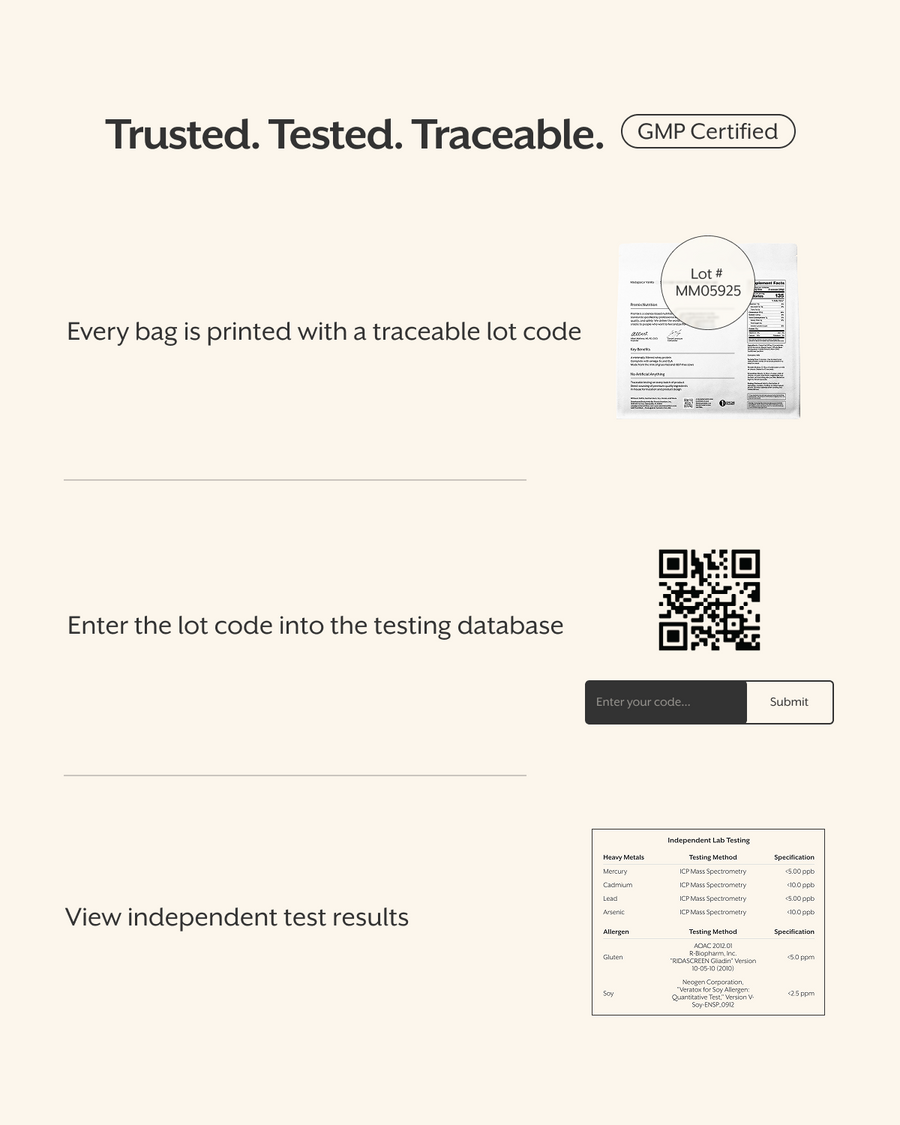Promix traceability panel headed Trusted, Tested, Traceable with a GMP Certified badge, showing three steps: every bag is printed with a traceable lot code, enter the lot code into the testing database, view independent test results.