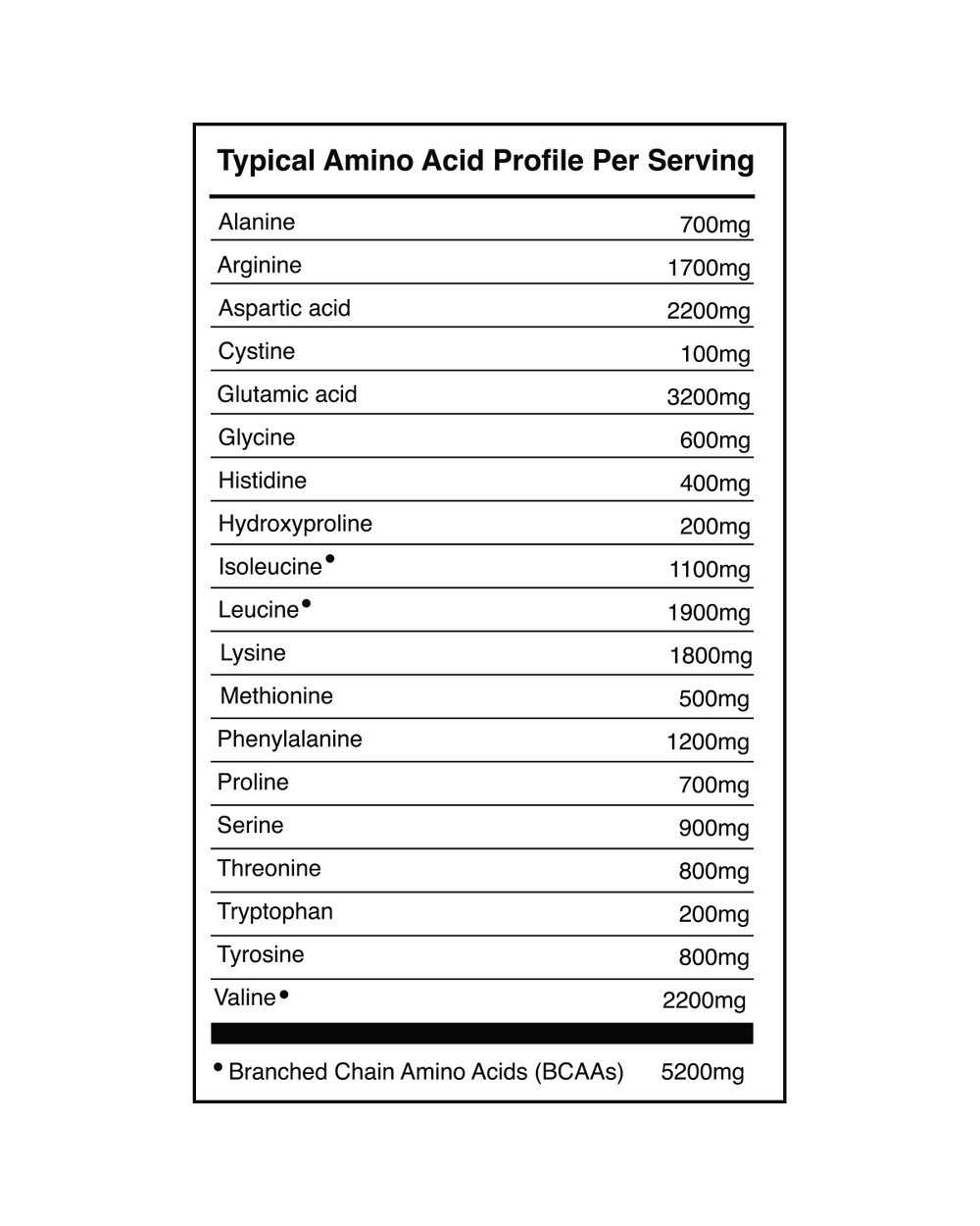 Barry's Protein, Vegan Protein / Chocolate