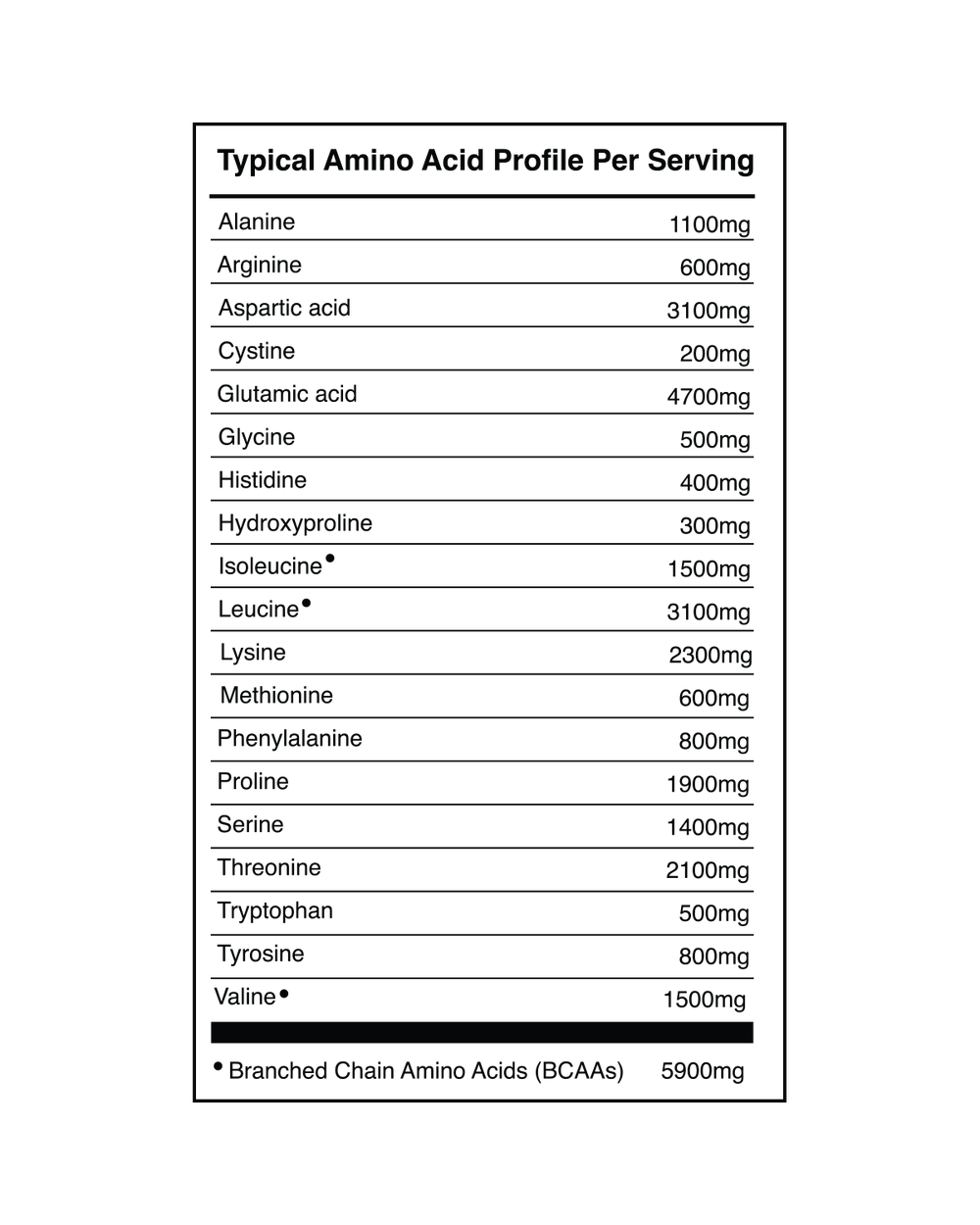 Barry's Protein, Whey Protein / Chocolate