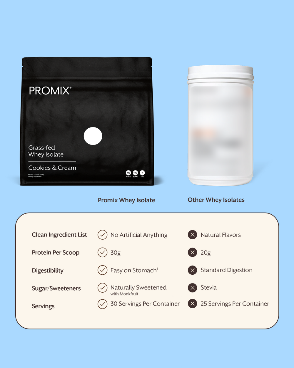 Cookies and Cream Whey Protein Isolate Powder