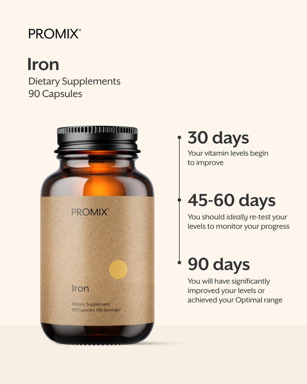 Iron (Heme Iron Polypeptide)