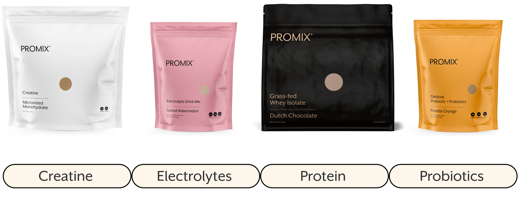 Promix Products Preview