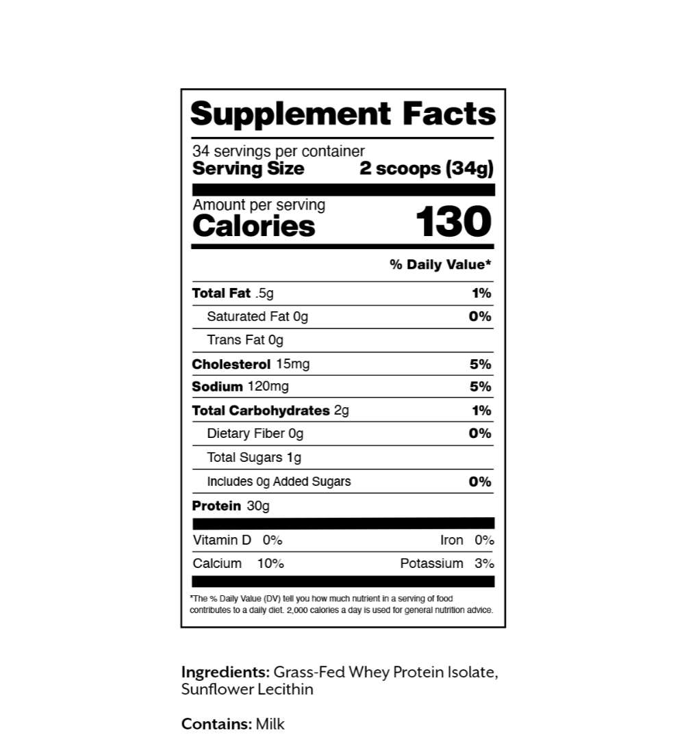 Supplement Facts panel for Promix unflavored grass-fed whey protein isolate: 34 gram serving, 130 calories, 0.5 grams of fat, 30 grams of protein.